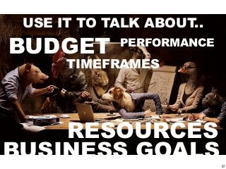 USE IT TO TALK ABOUT..
57
BUDGET
RESOURCES
PERFORMANCE
BUSINESS GOALS
TIMEFRAMES
 