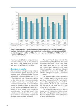 26
ing remote cutting). Optional comparison tests
were also carried out with an IPG 400 W CV
fibre laser, a 4 kW Trumpf Trucell 5020 disc
laser and a 100 W pulsed Nd:YAG laser.
Examples of results
The remote laser cutting scanning removes
material from the groove at 30–200 µm per
scanning cycle, depending on the process
parameters, material and thickness. Up to
1 mm thickness, the through-cut scanning
number has an almost linear dependence on
the thickness. On thicker materials, the num-
ber increases non-linearly as the laser beam
intensity is smaller in deeper grooves and it
is more difficult to remove the melted metal.
Cutting of forms needs more through-cut
scanning cycles than cutting of straight lines.
All test materials except aluminium are similar
to cut because the vaporizing temperatures
and liquid metal viscosities are similar.
1.4301
0,5mm
1.4301
0,88mm
M400-50A
(1)
0,52mm
M400-50A
(2)
0,52mm
S235
0,76mm
S235
1mm
DC01
1mm
DX51D+Z
1 40-M-C
1mm
Aluminium
1
1mm
Upper surface 85,4 82,9 70,2 78,3 83,3 85,5 65,8 62,8 90,4
Bottom surface 69,9 63,9 60,0 60,5 46,6 49,4 56,2 53,1 72,8
0
10
20
30
40
50
60
70
80
90
100Groovewidth,µm
Figure 1. Groove widths in remote laser cutting with values in µm. Remote laser welding
results in significantly smaller groove widths than traditional laser cutting methods. (CO2
N
laser cutting groove widths: 1.4301 s = 0.5 mm – groove width 322 µm, S235 s = 0.76 mm
– groove width 308 µm).
The scanning of repeat intervals has
essential effects on the effective cutting speed
and total cutting time, e.g. for a test piece,
the cutting length was 325 mm, the mate-
rial 1.4301 and s = 0.5 mm. A 5 ms repeat
interval resulted in a cutting time of 3.5 s and
a 200/400 ms repeat interval of 15.5 s. The
effective cutting speeds were 5.6 m/min and
1.3 m/min.
The groove is wider on the upper surface
than the lower surface, leading to non-per-
pendicular cutting surfaces. The groove width
does not change significantly when the thick-
ness increases. Aluminium, with a lower melt-
ing temperature than steel, has the biggest
groove width. (See Figure 1.)
The surface roughness varied for different
measurements and between measured loca-
tions. The cutting surface profiles are irregular
because the liquid metal sticks in the groove
surfaces when removed.
 
