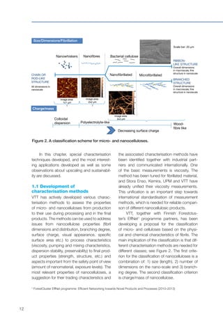 12
¹ ForestCluster EffNet programme: Efficient Networking towards Novel Products and Processes (2010–2013)
CHAIN OR
ROD-LIKE
STRUCTURE
All dimensions in
nanoscale
BRANCHED
STRUCTURE
Overall dimensions
in macroscale, fine
structure in nanoscale
Charge/mass
Polyelectrolyte-like Wood-
fibre like
Decreasing surface charge
Nanowhiskers Nanofibres
Size/Dimensions/Fibrillation
Colloidal
dispersion
RIBBON-
LIKE STRUCTURE
Overall dimensions
in macroscale, fine
structure in nanoscale
0
1
2
3
4
5
6
Bacterial cellulose
Image area
1x1 μm
Nanofibrillated Microfibrillated
Scale bar: 20 μm
Image area
2x2 μm
Image area
2x2 μm
0
5
10
15
20
Figure 2. A classification scheme for micro- and nanocelluloses.
In this chapter, special characterisation
techniques developed, and the most interest-
ing applications developed as well as some
observations about upscaling and sustainabil-
ity are discussed.
1.1 Development of
characterisation methods
VTT has actively developed various charac-
terisation methods to assess the properties
of micro- and nanocelluloses from production
to their use during processing and in the final
products. The methods can be used to address
issues from nanocellulose properties (fibril
dimensions and distribution, branching degree,
surface charge, visual appearance, specific
surface area etc.) to process characteristics
(viscosity, pumping and mixing characteristics,
dispersion stability, preservability) to final prod-
uct properties (strength, structure, etc.) and
aspects important from the safety point of view
(amount of nanomaterial, exposure levels). The
most relevant properties of nanocelluloses, a
suggestion for their trading characteristics and
the associated characterisation methods have
been identified together with industrial part-
ners and communicated internationally. One
of the basic measurements is viscosity. The
method has been tuned for fibrillated material,
and Stora Enso, Kemira, UPM and VTT have
already unified their viscosity measurements.
This unification is an important step towards
international standardisation of measurement
methods, which is needed for reliable compari-
son of different nanocellulosic products.
VTT, together with Finnish Forestclus-
ter’s EffNet1
programme partners, has been
developing a proposal for the classification
of micro- and celluloses based on the physi-
cal and chemical characteristics of fibrils. The
main implication of the classification is that dif-
ferent characterisation methods are needed for
different classes; see Figure 2. The first crite-
rion for the classification of nanocelluloses is a
combination of: 1) size (length), 2) number of
dimensions on the nano-scale and 3) branch-
ing degree. The second classification criterion
is charge/mass of nanocellulose.
 
