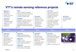 1529/04/2015 15
2008-2011
Multisource
information
System for Flood
Forecasting
2008-2012
Geoland2 –
Integrated GMES
project on Land
Cover and
Vegetation
2008-2009
SAR-Inter-
ferometric
Techniques in Hill
Slope Stability
Monitoring for an
Environment
Security
Monitoring System
VTT’s remote sensing reference projects
2009
Laos_SilvaSat Feasibility
study on the forest monitoring
concept using very high
resolution satellite data
2009-2011
Carb-Bal - Carbon Balance in
Northern Latitudes: Novel
Assessment Methods
Applying Combined Ground-
Based and Earth Observation
Data
2009-2014
GSE Forest Monitoring
REDD Extension Services
2009-2011
DRUID – New
opportunities in support of
the forest-based market
2009-2010
NewForest – Renewal of
forest resource mapping
2010-2011
Social Forest
Planning - novel
system for forest
management
planning and
updating of
present plans
2010-2013
ReCover –
Science based
remote sensing
services to support
REDD and
sustainable forest
management in
tropical region
2011-2013
Automatic Forest Fire
alarming system for
Finland using NOAA-
AVHRR and Terra-
MODIS data
EUFODOS, European
Forest Downstream
Services- “Improved
Information on Forest
Structure and
Damages“
2011-2013
EOEuropa: Earth
Observation Information
Services for European
Investment Bank
Projects/Annex A:
Forest Plantation
GMES Initial Operations
2008 2009 2010 2011 2012
2012-2014
Land Monitoring
Services (GIO
Land)
 