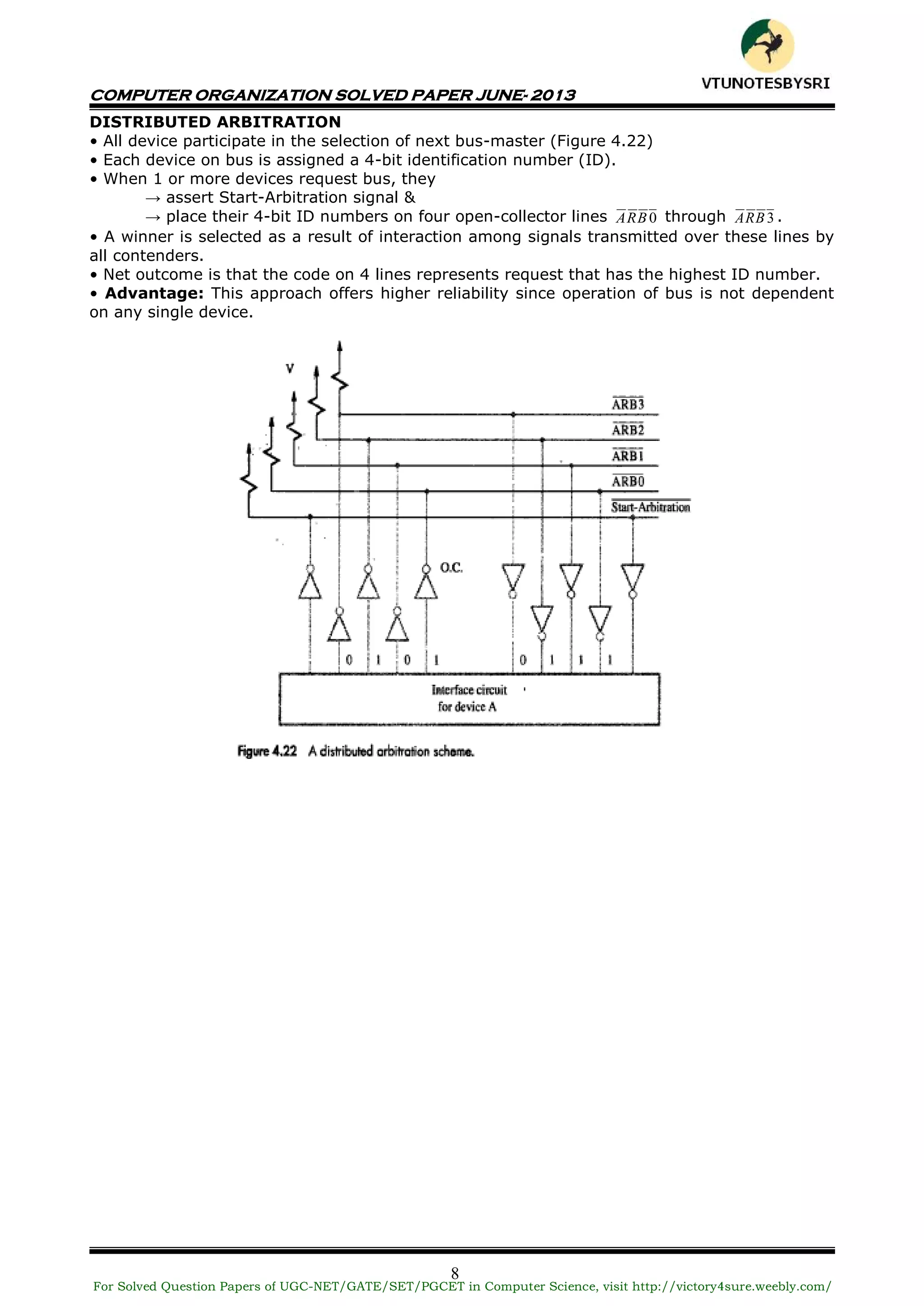 COMPUTER ORGANIZATION SOLVED PAPER JUNE- 2013
8
DISTRIBUTED ARBITRATION
• All device participate in the selection of next bus-master (Figure 4.22)
• Each device on bus is assigned a 4-bit identification number (ID).
• When 1 or more devices request bus, they
→ assert Start-Arbitration signal &
→ place their 4-bit ID numbers on four open-collector lines 0BRA through 3BRA .
• A winner is selected as a result of interaction among signals transmitted over these lines by
all contenders.
• Net outcome is that the code on 4 lines represents request that has the highest ID number.
• Advantage: This approach offers higher reliability since operation of bus is not dependent
on any single device.
For Solved Question Papers of UGC-NET/GATE/SET/PGCET in Computer Science, visit http://victory4sure.weebly.com/
VTU
N
O
TESBYSR
I
 