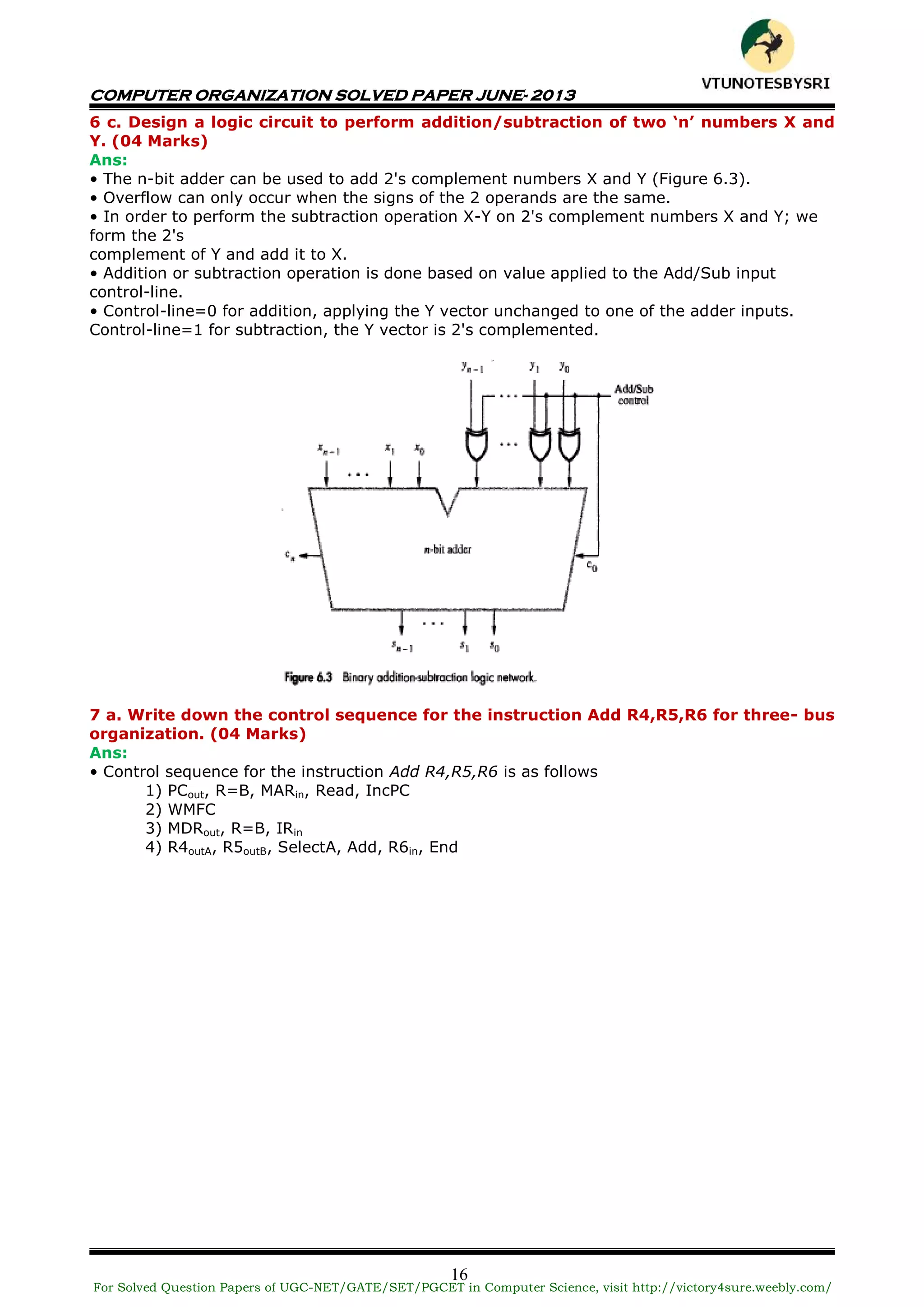 COMPUTER ORGANIZATION SOLVED PAPER JUNE- 2013
16
6 c. Design a logic circuit to perform addition/subtraction of two ‘n’ numbers X and
Y. (04 Marks)
Ans:
• The n-bit adder can be used to add 2's complement numbers X and Y (Figure 6.3).
• Overflow can only occur when the signs of the 2 operands are the same.
• In order to perform the subtraction operation X-Y on 2's complement numbers X and Y; we
form the 2's
complement of Y and add it to X.
• Addition or subtraction operation is done based on value applied to the Add/Sub input
control-line.
• Control-line=0 for addition, applying the Y vector unchanged to one of the adder inputs.
Control-line=1 for subtraction, the Y vector is 2's complemented.
7 a. Write down the control sequence for the instruction Add R4,R5,R6 for three- bus
organization. (04 Marks)
Ans:
• Control sequence for the instruction Add R4,R5,R6 is as follows
1) PCout, R=B, MARin, Read, IncPC
2) WMFC
3) MDRout, R=B, IRin
4) R4outA, R5outB, SelectA, Add, R6in, End
For Solved Question Papers of UGC-NET/GATE/SET/PGCET in Computer Science, visit http://victory4sure.weebly.com/
VTU
N
O
TESBYSR
I
 