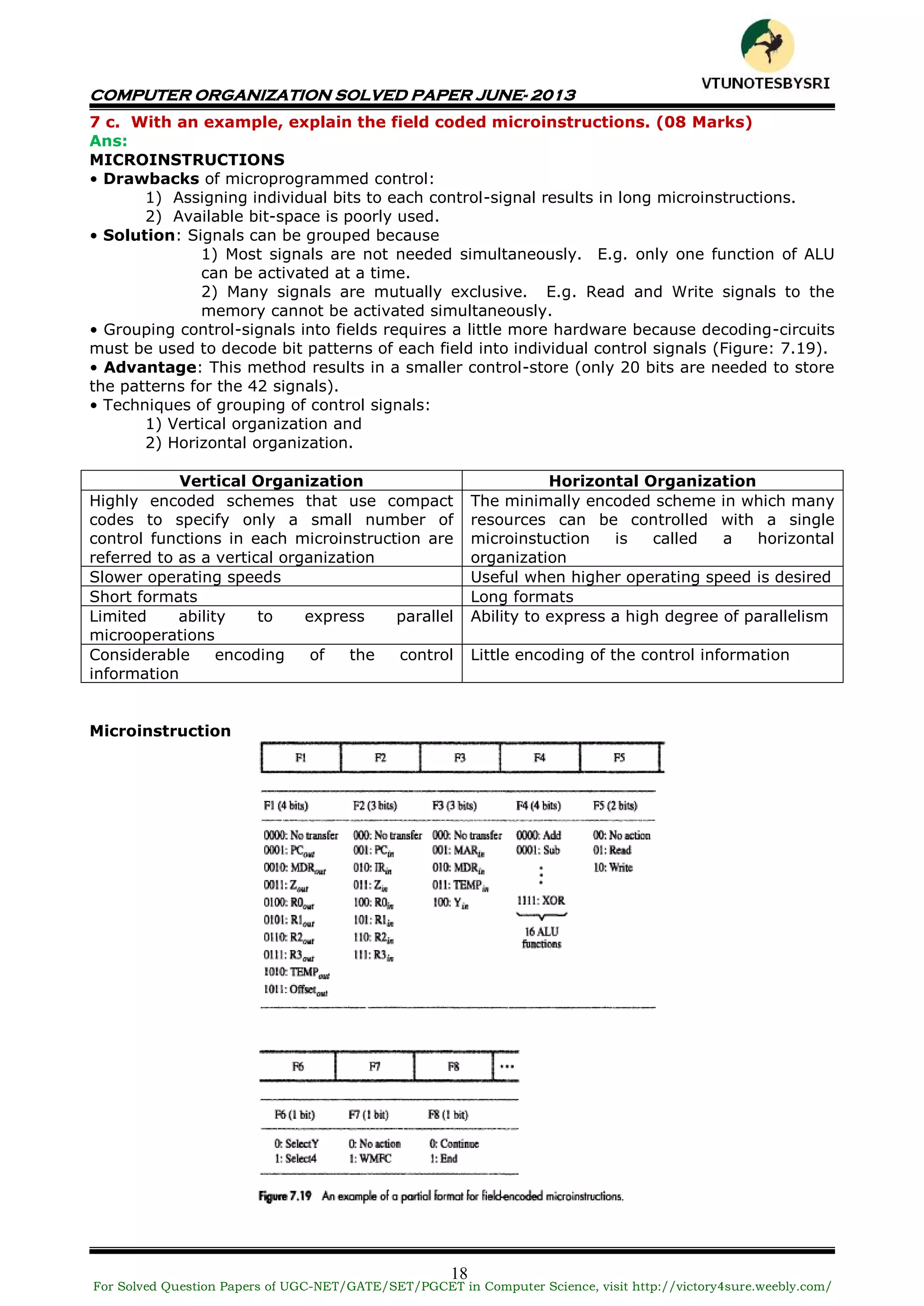 COMPUTER ORGANIZATION SOLVED PAPER JUNE- 2013
18
7 c. With an example, explain the field coded microinstructions. (08 Marks)
Ans:
MICROINSTRUCTIONS
• Drawbacks of microprogrammed control:
1) Assigning individual bits to each control-signal results in long microinstructions.
2) Available bit-space is poorly used.
• Solution: Signals can be grouped because
1) Most signals are not needed simultaneously. E.g. only one function of ALU
can be activated at a time.
2) Many signals are mutually exclusive. E.g. Read and Write signals to the
memory cannot be activated simultaneously.
• Grouping control-signals into fields requires a little more hardware because decoding-circuits
must be used to decode bit patterns of each field into individual control signals (Figure: 7.19).
• Advantage: This method results in a smaller control-store (only 20 bits are needed to store
the patterns for the 42 signals).
• Techniques of grouping of control signals:
1) Vertical organization and
2) Horizontal organization.
Vertical Organization Horizontal Organization
Highly encoded schemes that use compact
codes to specify only a small number of
control functions in each microinstruction are
referred to as a vertical organization
The minimally encoded scheme in which many
resources can be controlled with a single
microinstuction is called a horizontal
organization
Slower operating speeds Useful when higher operating speed is desired
Short formats Long formats
Limited ability to express parallel
microoperations
Ability to express a high degree of parallelism
Considerable encoding of the control
information
Little encoding of the control information
Microinstruction
For Solved Question Papers of UGC-NET/GATE/SET/PGCET in Computer Science, visit http://victory4sure.weebly.com/
VTU
N
O
TESBYSR
I
 