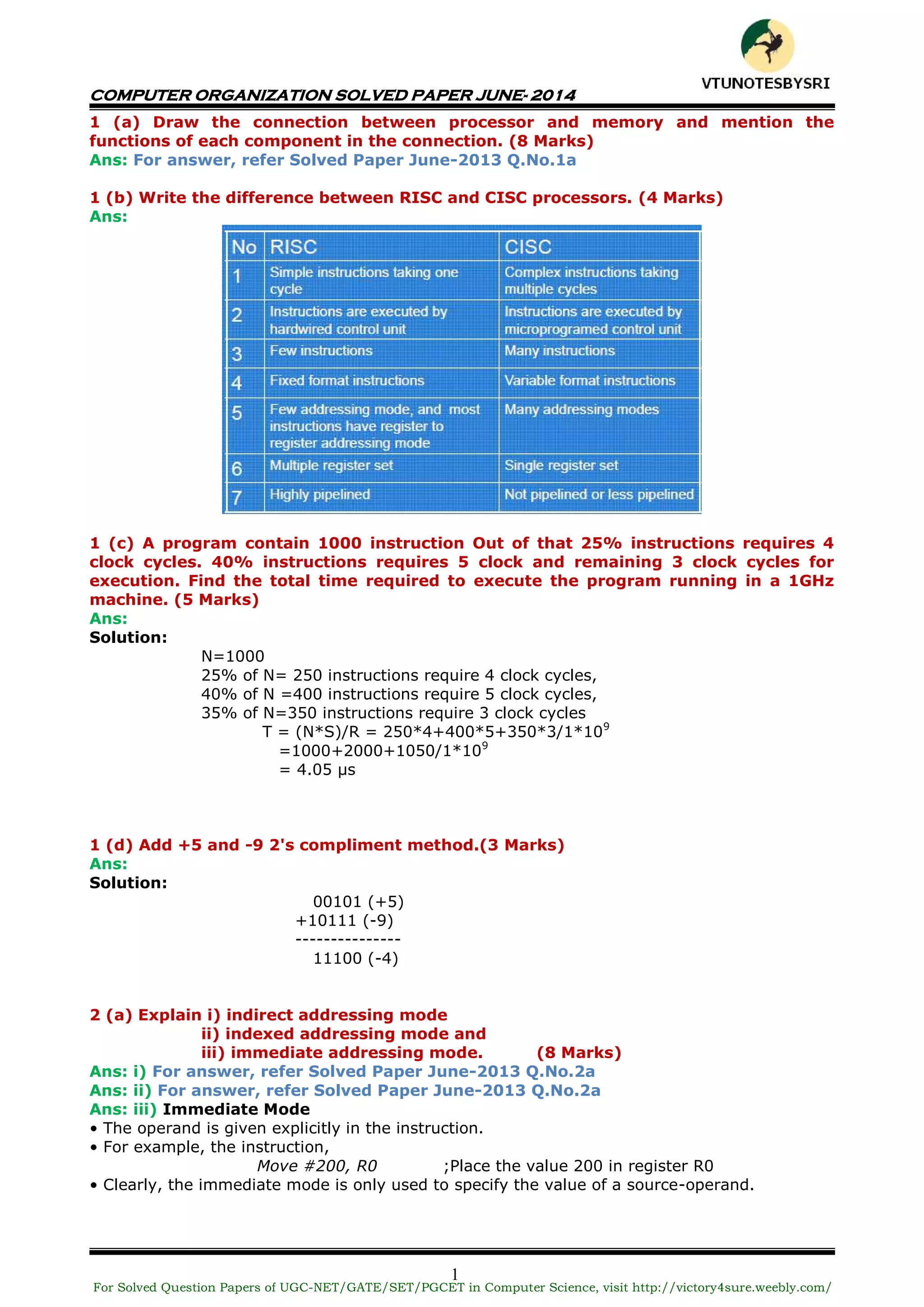 COMPUTER ORGANIZATION SOLVED PAPER JUNE- 2014
1
1 (a) Draw the connection between processor and memory and mention the
functions of each component in the connection. (8 Marks)
Ans: For answer, refer Solved Paper June-2013 Q.No.1a
1 (b) Write the difference between RISC and CISC processors. (4 Marks)
Ans:
1 (c) A program contain 1000 instruction Out of that 25% instructions requires 4
clock cycles. 40% instructions requires 5 clock and remaining 3 clock cycles for
execution. Find the total time required to execute the program running in a 1GHz
machine. (5 Marks)
Ans:
Solution:
N=1000
25% of N= 250 instructions require 4 clock cycles,
40% of N =400 instructions require 5 clock cycles,
35% of N=350 instructions require 3 clock cycles
T = (N*S)/R = 250*4+400*5+350*3/1*109
=1000+2000+1050/1*109
= 4.05 µs
1 (d) Add +5 and -9 2's compliment method.(3 Marks)
Ans:
Solution:
00101 (+5)
+10111 (-9)
---------------
11100 (-4)
2 (a) Explain i) indirect addressing mode
ii) indexed addressing mode and
iii) immediate addressing mode. (8 Marks)
Ans: i) For answer, refer Solved Paper June-2013 Q.No.2a
Ans: ii) For answer, refer Solved Paper June-2013 Q.No.2a
Ans: iii) Immediate Mode
• The operand is given explicitly in the instruction.
• For example, the instruction,
Move #200, R0 ;Place the value 200 in register R0
• Clearly, the immediate mode is only used to specify the value of a source-operand.
For Solved Question Papers of UGC-NET/GATE/SET/PGCET in Computer Science, visit http://victory4sure.weebly.com/
VTU
N
O
TESBYSR
I
 