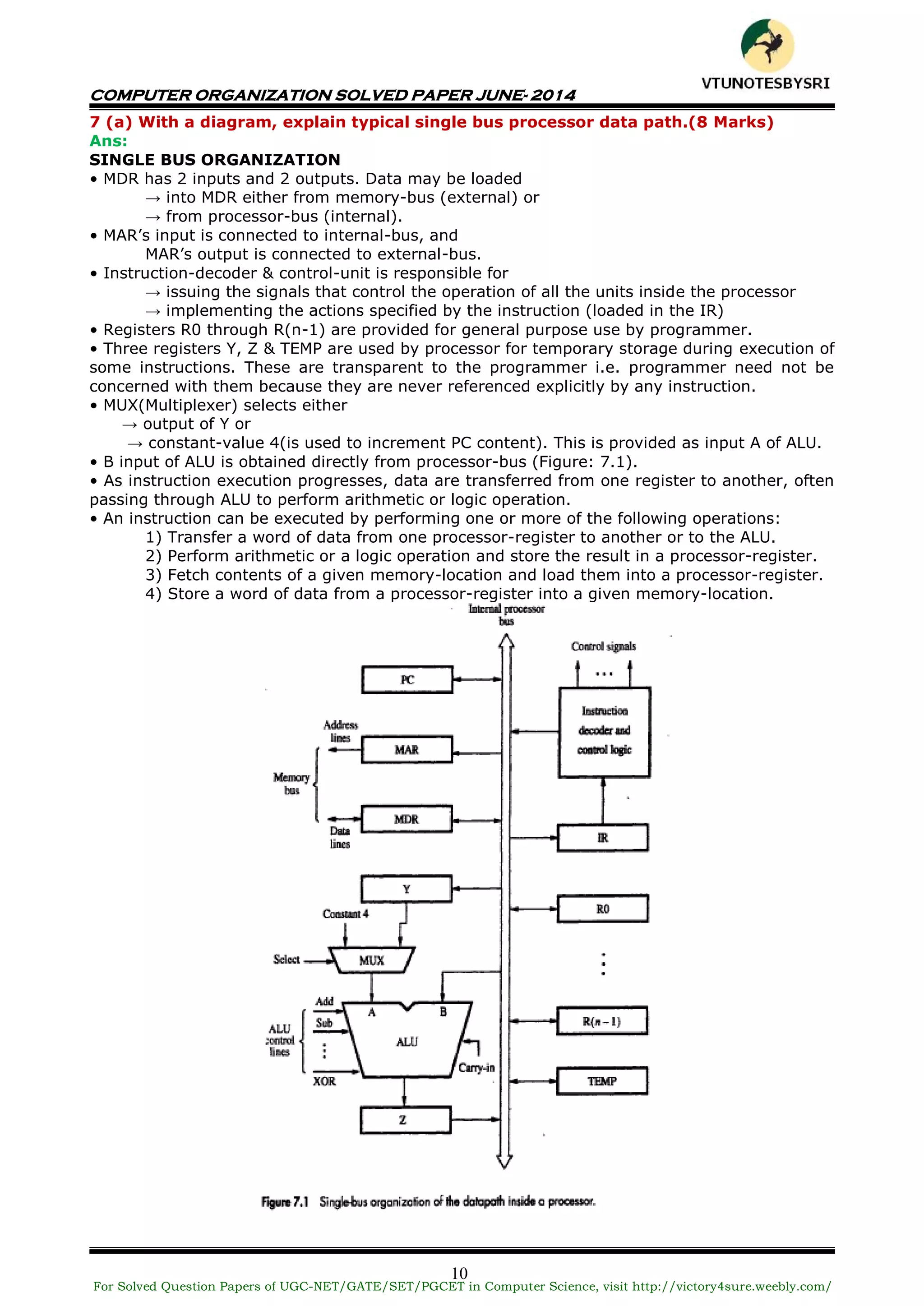 COMPUTER ORGANIZATION SOLVED PAPER JUNE- 2014
10
7 (a) With a diagram, explain typical single bus processor data path.(8 Marks)
Ans:
SINGLE BUS ORGANIZATION
• MDR has 2 inputs and 2 outputs. Data may be loaded
→ into MDR either from memory-bus (external) or
→ from processor-bus (internal).
• MAR’s input is connected to internal-bus, and
MAR’s output is connected to external-bus.
• Instruction-decoder & control-unit is responsible for
→ issuing the signals that control the operation of all the units inside the processor
→ implementing the actions specified by the instruction (loaded in the IR)
• Registers R0 through R(n-1) are provided for general purpose use by programmer.
• Three registers Y, Z & TEMP are used by processor for temporary storage during execution of
some instructions. These are transparent to the programmer i.e. programmer need not be
concerned with them because they are never referenced explicitly by any instruction.
• MUX(Multiplexer) selects either
→ output of Y or
→ constant-value 4(is used to increment PC content). This is provided as input A of ALU.
• B input of ALU is obtained directly from processor-bus (Figure: 7.1).
• As instruction execution progresses, data are transferred from one register to another, often
passing through ALU to perform arithmetic or logic operation.
• An instruction can be executed by performing one or more of the following operations:
1) Transfer a word of data from one processor-register to another or to the ALU.
2) Perform arithmetic or a logic operation and store the result in a processor-register.
3) Fetch contents of a given memory-location and load them into a processor-register.
4) Store a word of data from a processor-register into a given memory-location.
For Solved Question Papers of UGC-NET/GATE/SET/PGCET in Computer Science, visit http://victory4sure.weebly.com/
VTU
N
O
TESBYSR
I
 