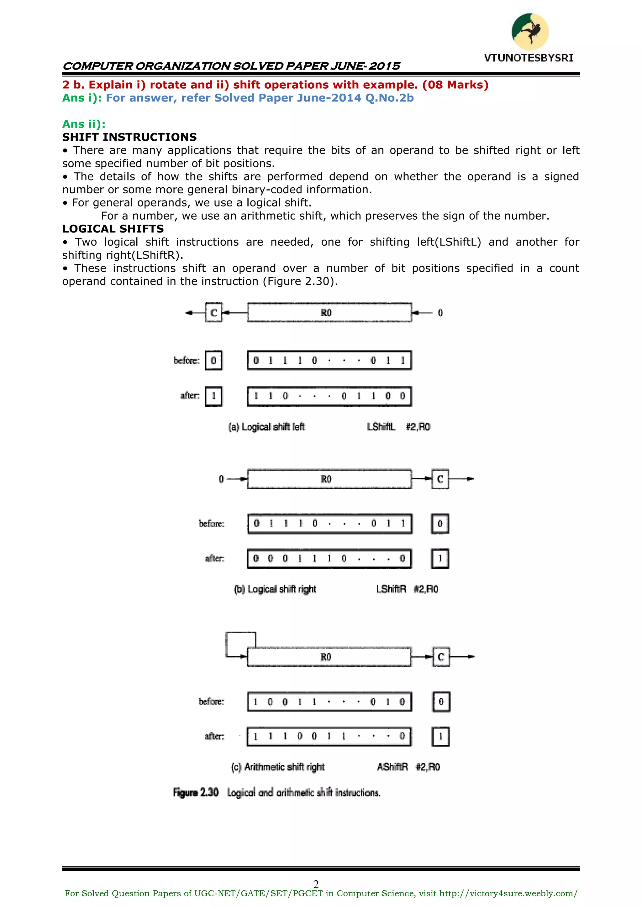 COMPUTER ORGANIZATION SOLVED PAPER JUNE- 2015
2
2 b. Explain i) rotate and ii) shift operations with example. (08 Marks)
Ans i): For answer, refer Solved Paper June-2014 Q.No.2b
Ans ii):
SHIFT INSTRUCTIONS
• There are many applications that require the bits of an operand to be shifted right or left
some specified number of bit positions.
• The details of how the shifts are performed depend on whether the operand is a signed
number or some more general binary-coded information.
• For general operands, we use a logical shift.
For a number, we use an arithmetic shift, which preserves the sign of the number.
LOGICAL SHIFTS
• Two logical shift instructions are needed, one for shifting left(LShiftL) and another for
shifting right(LShiftR).
• These instructions shift an operand over a number of bit positions specified in a count
operand contained in the instruction (Figure 2.30).
For Solved Question Papers of UGC-NET/GATE/SET/PGCET in Computer Science, visit http://victory4sure.weebly.com/
VTU
N
O
TESBYSR
I
 