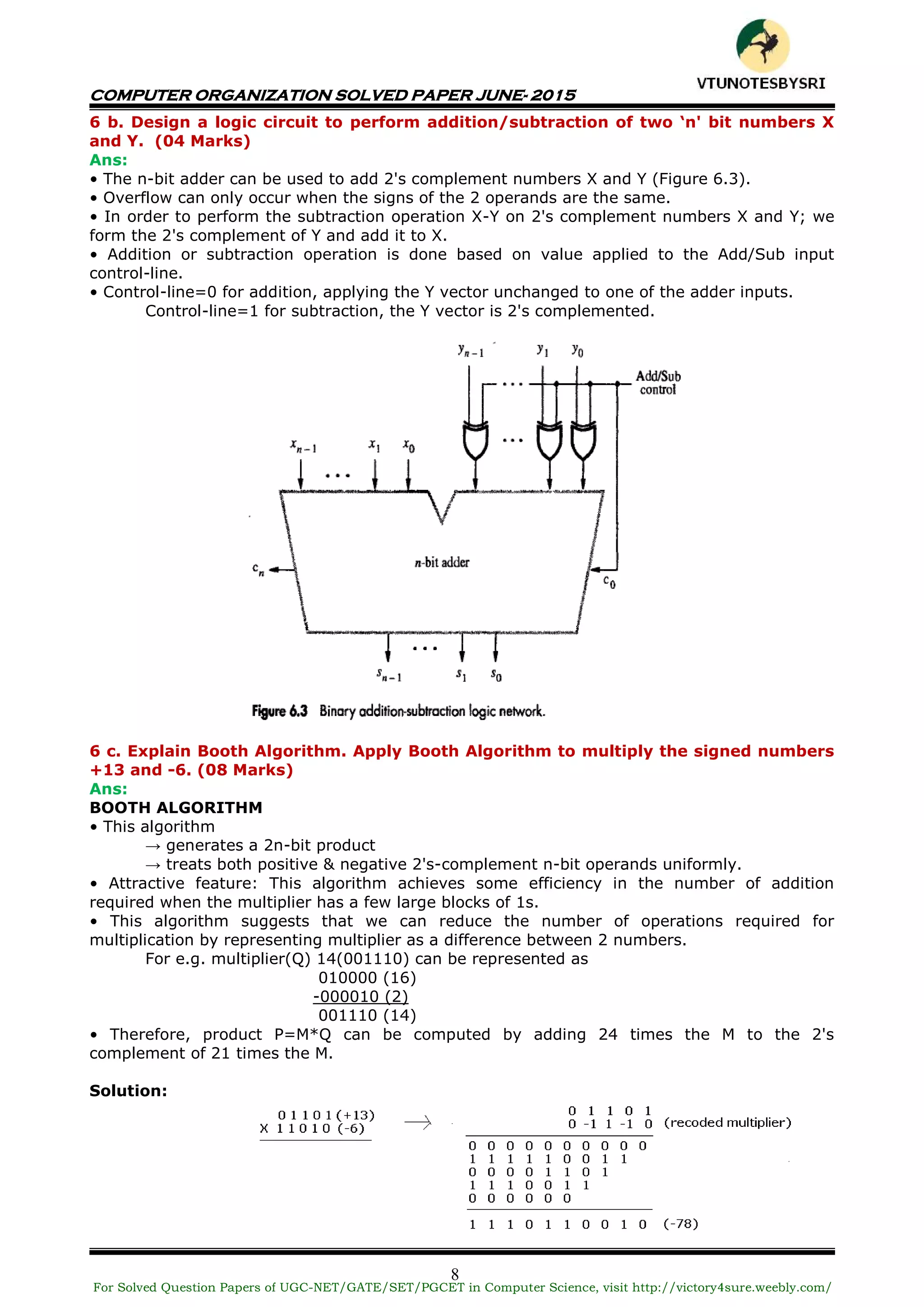 COMPUTER ORGANIZATION SOLVED PAPER JUNE- 2015
8
6 b. Design a logic circuit to perform addition/subtraction of two ‘n' bit numbers X
and Y. (04 Marks)
Ans:
• The n-bit adder can be used to add 2's complement numbers X and Y (Figure 6.3).
• Overflow can only occur when the signs of the 2 operands are the same.
• In order to perform the subtraction operation X-Y on 2's complement numbers X and Y; we
form the 2's complement of Y and add it to X.
• Addition or subtraction operation is done based on value applied to the Add/Sub input
control-line.
• Control-line=0 for addition, applying the Y vector unchanged to one of the adder inputs.
Control-line=1 for subtraction, the Y vector is 2's complemented.
6 c. Explain Booth Algorithm. Apply Booth Algorithm to multiply the signed numbers
+13 and -6. (08 Marks)
Ans:
BOOTH ALGORITHM
• This algorithm
→ generates a 2n-bit product
→ treats both positive & negative 2's-complement n-bit operands uniformly.
• Attractive feature: This algorithm achieves some efficiency in the number of addition
required when the multiplier has a few large blocks of 1s.
• This algorithm suggests that we can reduce the number of operations required for
multiplication by representing multiplier as a difference between 2 numbers.
For e.g. multiplier(Q) 14(001110) can be represented as
010000 (16)
-000010 (2)
001110 (14)
• Therefore, product P=M*Q can be computed by adding 24 times the M to the 2's
complement of 21 times the M.
Solution:
For Solved Question Papers of UGC-NET/GATE/SET/PGCET in Computer Science, visit http://victory4sure.weebly.com/
VTU
N
O
TESBYSR
I
 