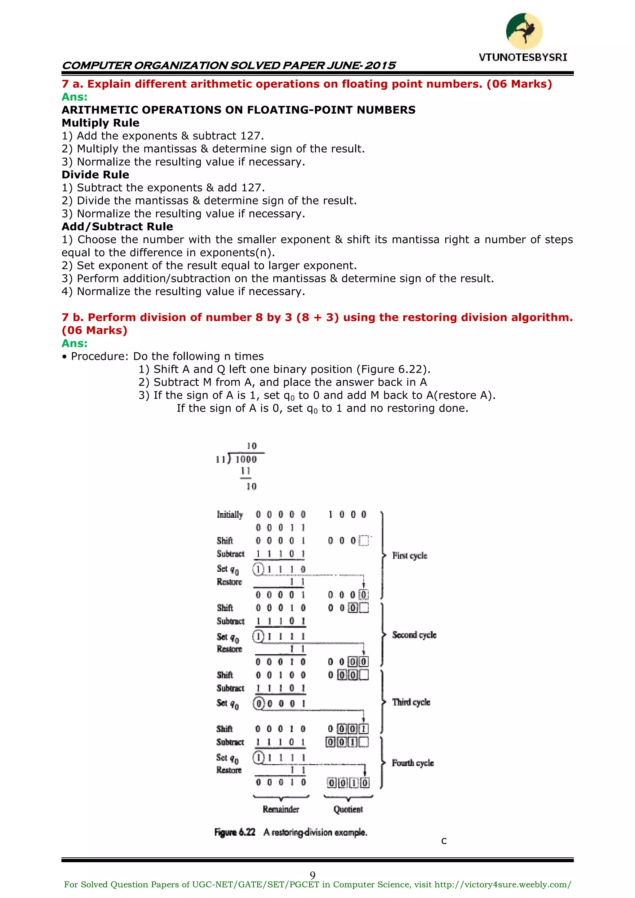 COMPUTER ORGANIZATION SOLVED PAPER JUNE- 2015
9
7 a. Explain different arithmetic operations on floating point numbers. (06 Marks)
Ans:
ARITHMETIC OPERATIONS ON FLOATING-POINT NUMBERS
Multiply Rule
1) Add the exponents & subtract 127.
2) Multiply the mantissas & determine sign of the result.
3) Normalize the resulting value if necessary.
Divide Rule
1) Subtract the exponents & add 127.
2) Divide the mantissas & determine sign of the result.
3) Normalize the resulting value if necessary.
Add/Subtract Rule
1) Choose the number with the smaller exponent & shift its mantissa right a number of steps
equal to the difference in exponents(n).
2) Set exponent of the result equal to larger exponent.
3) Perform addition/subtraction on the mantissas & determine sign of the result.
4) Normalize the resulting value if necessary.
7 b. Perform division of number 8 by 3 (8 + 3) using the restoring division algorithm.
(06 Marks)
Ans:
• Procedure: Do the following n times
1) Shift A and Q left one binary position (Figure 6.22).
2) Subtract M from A, and place the answer back in A
3) If the sign of A is 1, set q0 to 0 and add M back to A(restore A).
If the sign of A is 0, set q0 to 1 and no restoring done.
c
For Solved Question Papers of UGC-NET/GATE/SET/PGCET in Computer Science, visit http://victory4sure.weebly.com/
VTU
N
O
TESBYSR
I
 