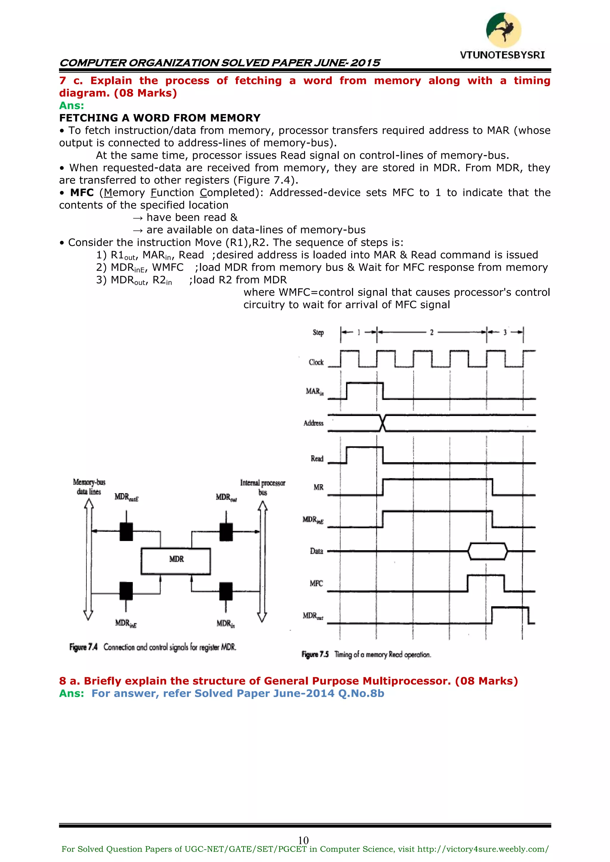 COMPUTER ORGANIZATION SOLVED PAPER JUNE- 2015
10
7 c. Explain the process of fetching a word from memory along with a timing
diagram. (08 Marks)
Ans:
FETCHING A WORD FROM MEMORY
• To fetch instruction/data from memory, processor transfers required address to MAR (whose
output is connected to address-lines of memory-bus).
At the same time, processor issues Read signal on control-lines of memory-bus.
• When requested-data are received from memory, they are stored in MDR. From MDR, they
are transferred to other registers (Figure 7.4).
• MFC (Memory Function Completed): Addressed-device sets MFC to 1 to indicate that the
contents of the specified location
→ have been read &
→ are available on data-lines of memory-bus
• Consider the instruction Move (R1),R2. The sequence of steps is:
1) R1out, MARin, Read ;desired address is loaded into MAR & Read command is issued
2) MDRinE, WMFC ;load MDR from memory bus & Wait for MFC response from memory
3) MDRout, R2in ;load R2 from MDR
where WMFC=control signal that causes processor's control
circuitry to wait for arrival of MFC signal
8 a. Briefly explain the structure of General Purpose Multiprocessor. (08 Marks)
Ans: For answer, refer Solved Paper June-2014 Q.No.8b
For Solved Question Papers of UGC-NET/GATE/SET/PGCET in Computer Science, visit http://victory4sure.weebly.com/
VTU
N
O
TESBYSR
I
 