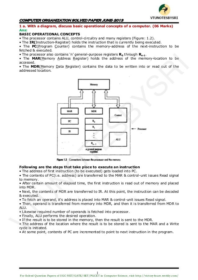 Uses of computer essay image
