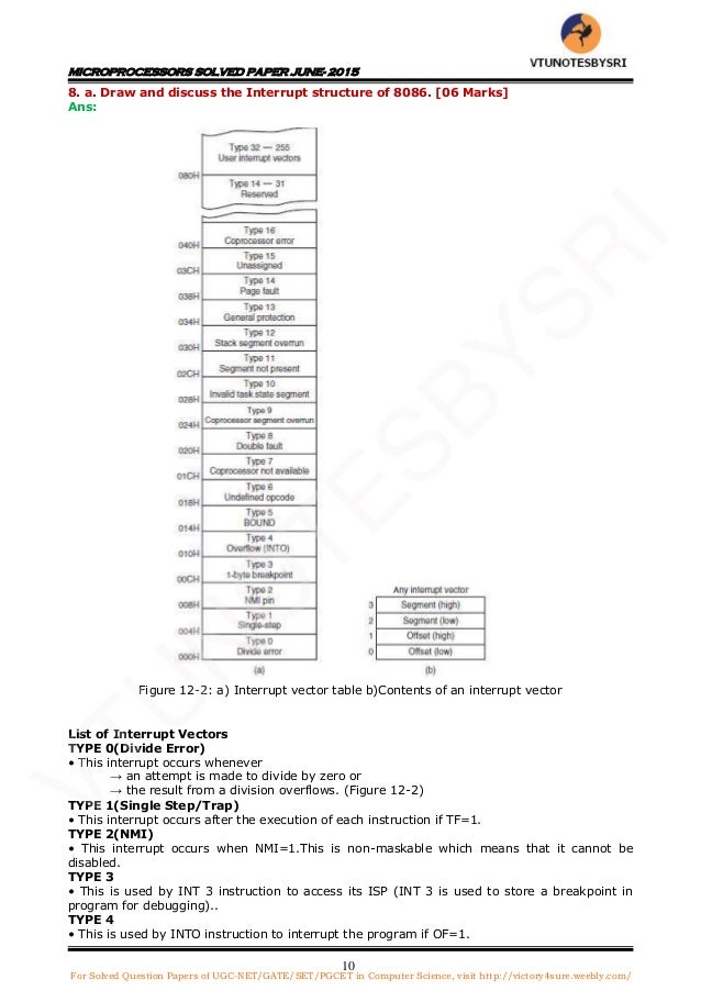 vector table 8086 SOLVED JUNE CSE PAPERS SEM MICROPROCESSORS 2014 4TH VTU OF
