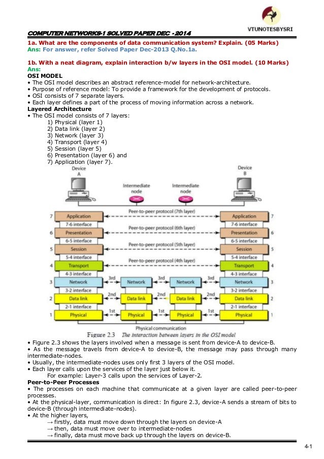VTU 5TH SEM CSE COMPUTER NETWORKS1 (DATA COMMUNICATION) SOLVED PAPE…