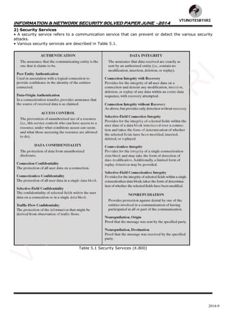 INFORMATION & NETWORK SECURITY SOLVED PAPER JUNE - 2014
2014-9
2) Security Services
• A security service refers to a communication service that can prevent or detect the various security
attacks.
• Various security services are described in Table 5.1.
Table 5.1 Security Services (X.800)
VTU
N
O
TESBYSR
I
 