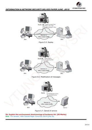 INFORMATION & NETWORK SECURITY SOLVED PAPER JUNE - 2015
2015-8
Figure 5.5: Replay
Figure 5.6: Modification of messages
Figure 5.7: Denial of service
5b. Explain the environment shortcomings of kerberos V4. (05 Marks)
Ans: For answer, refer Solved Paper June/July 2014 Q.No.5b.
VTU
N
O
TESBYSR
I
 