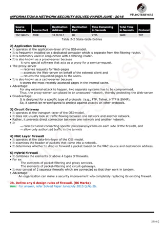 INFORMATION & NETWORK SECURITY SOLVED PAPER JUNE - 2016
2016-2
Table 2-2 State-table Entries
2) Application Gateway
• It operates at the application-layer of the OSI-model.
• It is frequently installed on a dedicated computer which is separate from the filtering-router.
• It is commonly used in conjunction with a filtering-router.
• It is also known as a proxy-server because
it runs special software that acts as a proxy for a service-request.
• The proxy-server
→ receives requests for Web-pages
→ accesses the Web-server on behalf of the external client and
→ returns the requested-pages to the users.
• It is also known as a cache-server because
it stores the most recently accessed pages in the internal cache.
• Advantage:
For any external-attack to happen, two separate systems has to be compromised.
Thus, the proxy-server can placed in an unsecured-network, thereby protecting the Web-server
• Disadvantage:
It is designed for a specific type of protocols (e.g., FTP, Telnet, HTTP & SNMP).
So, it cannot be re-configured to protect against attacks on other protocols.
3) Circuit Gateway
• It operates at the transport-layer of the OSI-model.
• It does not usually look at traffic flowing between one network and another network.
• Rather, it prevents direct connection between one network and another network.
• It
→ creates tunnel connecting specific processes/systems on each side of the firewall, and
→ allow only authorized traffic in the tunnels
4) MAC Layer Firewall
• It operates at the data-link-layer of the OSI-model.
• It examines the header of packets that come into a network.
• It determines whether to drop or forward a packet based on the MAC source and destination address.
5) Hybrid Firewall
• It combines the elements of above 4 types of firewalls.
• For ex:
The elements of packet-filtering and proxy services.
The elements of packet-filtering and circuit-gateways.
• It may consist of 2 separate firewalls which are connected so that they work in tandem.
• Advantage:
An organization can make a security improvement w/o completely replacing its existing firewall.
2b. Define any 6 design rules of firewall. (06 Marks)
Ans: For answer, refer Solved Paper June/July 2015 Q.No.2b.
VTU
N
O
TESBYSR
I
 