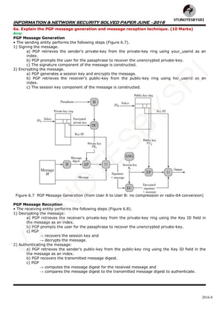 INFORMATION & NETWORK SECURITY SOLVED PAPER JUNE - 2016
2016-8
6a. Explain the PGP message generation and message reception technique. (10 Marks)
Ans:
PGP Message Generation
• The sending entity performs the following steps (Figure 6.7).
1) Signing the message.
a) PGP retrieves the sender’s private-key from the private-key ring using your_userid as an
index.
b) PGP prompts the user for the passphrase to recover the unencrypted private-key.
c) The signature component of the message is constructed.
2) Encrypting the message.
a) PGP generates a session key and encrypts the message.
b) PGP retrieves the receiver’s public-key from the public-key ring using her_userid as an
index.
c) The session key component of the message is constructed.
Figure 6.7 PGP Message Generation (from User A to User B: no compression or radix-64 conversion)
PGP Message Reception
• The receiving entity performs the following steps (Figure 6.8).
1) Decrypting the message:
a) PGP retrieves the receiver’s private-key from the private-key ring using the Key ID field in
the message as an index.
b) PGP prompts the user for the passphrase to recover the unencrypted private-key.
c) PGP
→ recovers the session key and
→ decrypts the message.
2) Authenticating the message:
a) PGP retrieves the sender’s public-key from the public-key ring using the Key ID field in the
the message as an index.
b) PGP recovers the transmitted message digest.
c) PGP
→ computes the message digest for the received message and
→ compares the message digest to the transmitted message digest to authenticate.
VTU
N
O
TESBYSR
I
 