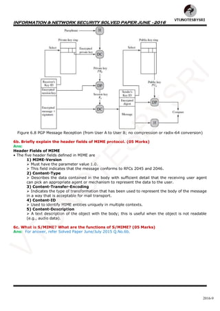 INFORMATION & NETWORK SECURITY SOLVED PAPER JUNE - 2016
2016-9
Figure 6.8 PGP Message Reception (from User A to User B; no compression or radix-64 conversion)
6b. Briefly explain the header fields of MIME protocol. (05 Marks)
Ans:
Header Fields of MIME
• The five header fields defined in MIME are
1) MIME-Version
 Must have the parameter value 1.0.
 This field indicates that the message conforms to RFCs 2045 and 2046.
2) Content-Type
 Describes the data contained in the body with sufficient detail that the receiving user agent
can pick an appropriate agent or mechanism to represent the data to the user.
3) Content-Transfer-Encoding
 Indicates the type of transformation that has been used to represent the body of the message
in a way that is acceptable for mail transport.
4) Content-ID
 Used to identify MIME entities uniquely in multiple contexts.
5) Content-Description
 A text description of the object with the body; this is useful when the object is not readable
(e.g., audio data).
6c. What is S/MIME? What are the functions of S/MIME? (05 Marks)
Ans: For answer, refer Solved Paper June/July 2015 Q.No.6b.
VTU
N
O
TESBYSR
I
 