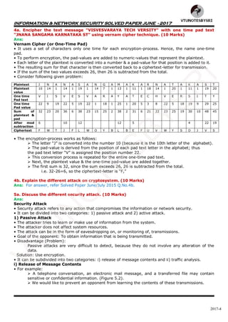 INFORMATION & NETWORK SECURITY SOLVED PAPER JUNE - 2017
2017-4
4a. Encipher the text message "VISVESVARAYA TECH VERSITY" with one time pad text
"JNANA SANGAMA KARNATAKA ST" using vernam cipher technique. (10 Marks)
Ans:
Vernam Cipher (or One-Time Pad)
• It uses a set of characters only one time for each encryption-process. Hence, the name one-time
pad.
• To perform encryption, the pad-values are added to numeric-values that represent the plaintext.
• Each letter of the plaintext is converted into a number & a pad-value for that position is added to it.
• The resulting sum for that character is then converted back to a ciphertext-letter for transmission.
• If the sum of the two values exceeds 26, then 26 is subtracted from the total.
• Consider following given problem:
Plaintext J N A N A S A N G A M A K A R N A T A K A S T
Plaintext
value
10 14 1 14 1 19 1 14 7 1 13 1 11 1 18 14 1 20 1 11 1 19 20
One time
Pad text
V I S V E S V A R A Y A T E C H V E R S I T Y
One time
Pad value
22 9 19 22 5 19 22 1 18 1 25 1 20 5 3 8 22 5 18 19 9 29 25
Sum of
plaintext &
pad
32 23 20 36 6 38 23 15 25 2 38 2 31 6 21 22 23 25 19 30 10 48 45
After mod
subtraction
6 10 12 12 5 4 22 19
Ciphertext F W T J F L W O Y B L B E F U V W Y S D J V S
• The encryption-process works as follows:
 The letter “J” is converted into the number 10 (because it is the 10th letter of the alphabet).
 The pad-value is derived from the position of each pad text letter in the alphabet; thus
the pad text letter “V” is assigned the position number 22.
 This conversion process is repeated for the entire one-time pad text.
 Next, the plaintext value & the one-time pad-value are added together.
 The first sum is 32, since the sum exceeds 26, 26 is subtracted from the total.
i.e. 32-26=6, so the ciphertext-letter is “F,”
4b. Explain the different attack on cryptosystem. (10 Marks)
Ans: For answer, refer Solved Paper June/July 2015 Q.No.4b.
5a. Discuss the different security attack. (10 Marks)
Ans:
Security Attack
• Security attack refers to any action that compromises the information or network security.
• It can be divided into two categories: 1) passive attack and 2) active attack.
1) Passive Attack
• The attacker tries to learn or make use of information from the system.
• The attacker does not affect system resources.
• The attack can be in the form of eavesdropping on, or monitoring of, transmissions.
• Goal of the opponent: To obtain information that is being transmitted.
• Disadvantage (Problem):
Passive attacks are very difficult to detect, because they do not involve any alteration of the
data.
Solution: Use encryption.
• It can be subdivided into two categories: i) release of message contents and ii) traffic analysis.
i) Release of Message Contents
• For example:
 A telephone conversation, an electronic mail message, and a transferred file may contain
sensitive or confidential information. (Figure 5.2).
 We would like to prevent an opponent from learning the contents of these transmissions.
VTU
N
O
TESBYSR
I
 