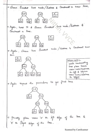 VTU Algorithms Notes CBCS (DAA Notes) by Nithin, VVCE | PDF
