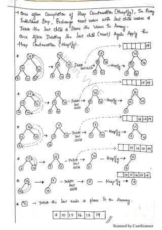 VTU Algorithms Notes CBCS (DAA Notes) by Nithin, VVCE | PDF