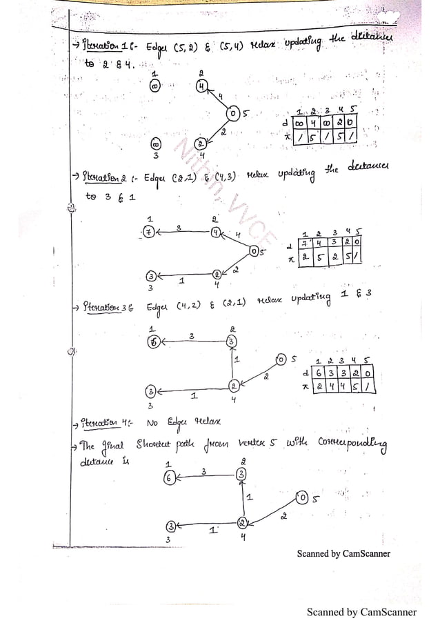 VTU Algorithms Notes CBCS (DAA Notes) by Nithin, VVCE