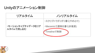 25
Unityのアニメーション制御
リアルタイム ノンリアルタイム
・モーションキャプチャデータをリア
ルタイムで流し込む
・スクリプトでガリガリ書く(やめとけ)
・Mecanimで遷移を書く(非推奨)
・Timelineで制御
 