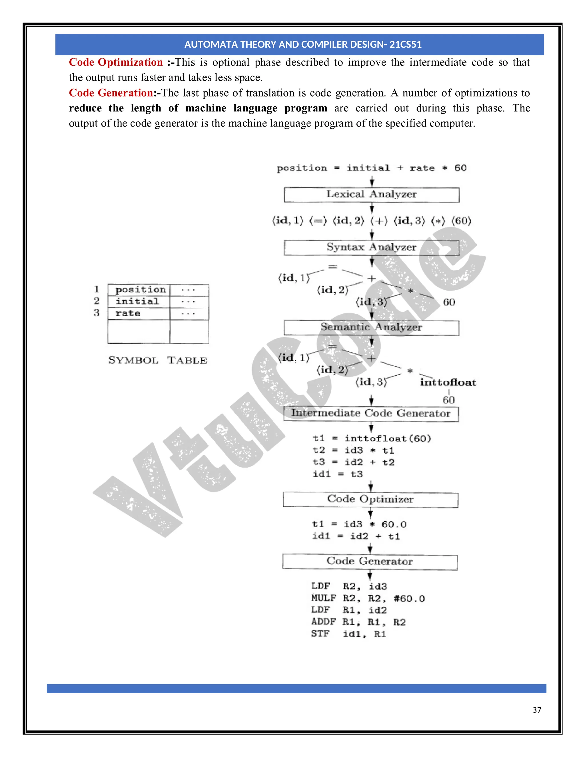 37
Code Optimization :-This is optional phase described to improve the intermediate code so that
the output runs faster and takes less space.
Code Generation:-The last phase of translation is code generation. A number of optimizations to
reduce the length of machine language program are carried out during this phase. The
output of the code generator is the machine language program of the specified computer.
AUTOMATA THEORY AND COMPILER DESIGN- 21CS51
 