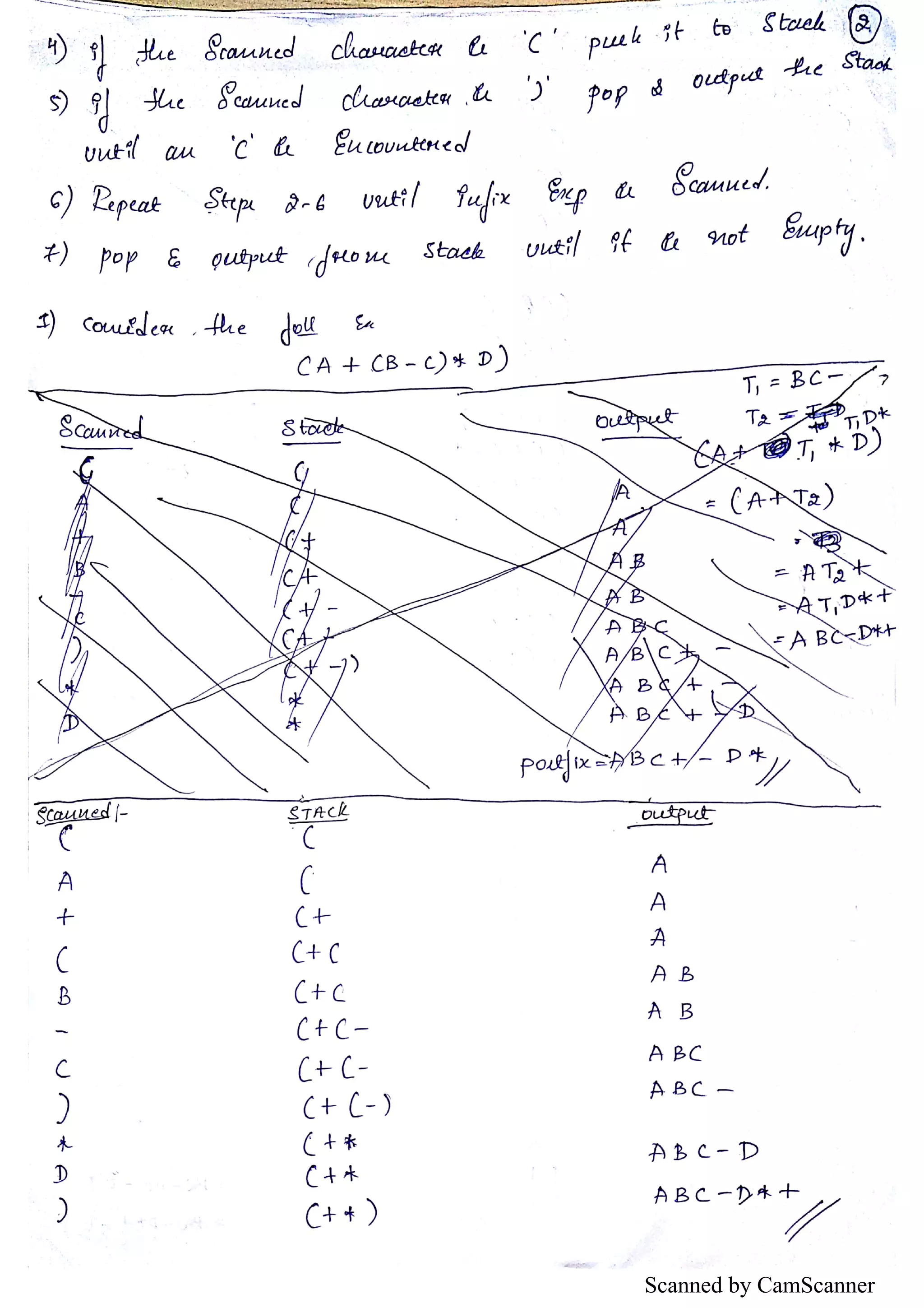 Vtu Data Structures Notes CBCS by Nithin, VVCE | PDF