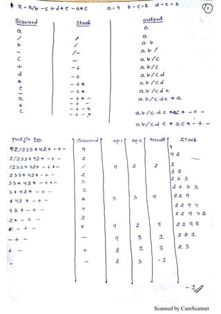 Vtu Data Structures Notes CBCS by Nithin, VVCE | PDF