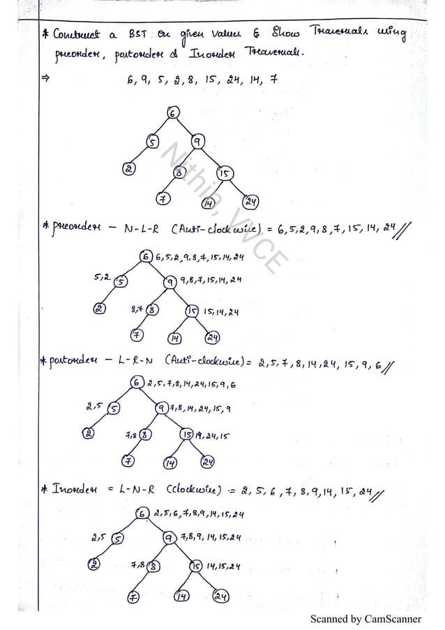 Vtu Data Structures Notes CBCS by Nithin, VVCE | PDF