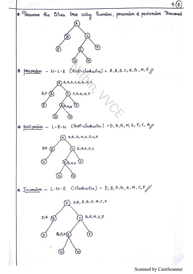 Vtu Data Structures Notes CBCS by Nithin, VVCE | PDF