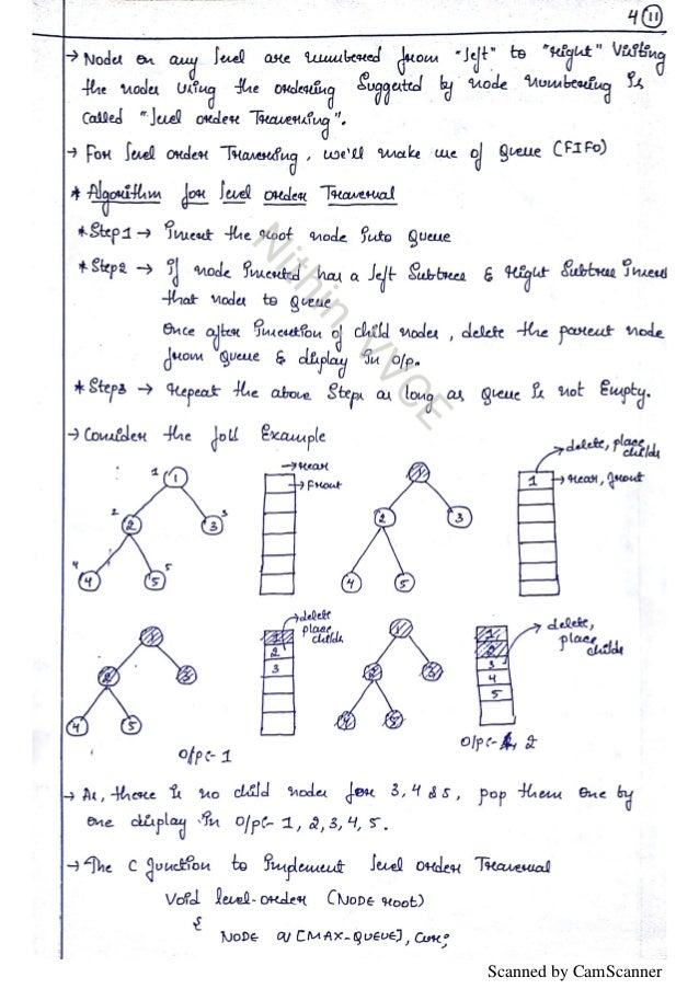 Vtu Data Structures Notes CBCS by Nithin, VVCE
