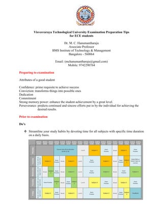 Visvesvaraya Technological University Examination Preparation Tips 
for ECE students 
Dr. M. C. Hanumantharaju 
Associate Professor 
BMS Institute of Technology & Management 
Bangalore - 560064 
Email: (mchanumantharaju@gmail.com) 
Mobile: 9742290764 
Preparing to examination 
Attributes of a good student 
Confidence: prime requisite to achieve success 
Conviction: transforms things into possible ones 
Dedication 
Commitment 
Strong memory power: enhance the student achievement by a great level. 
Perseverance: predicts continued and sincere efforts put in by the individual for achieving the 
desired results. 
Prior to examination 
Do’s 
 Streamline your study habits by devoting time for all subjects with specific time duration 
on a daily basis. 
 