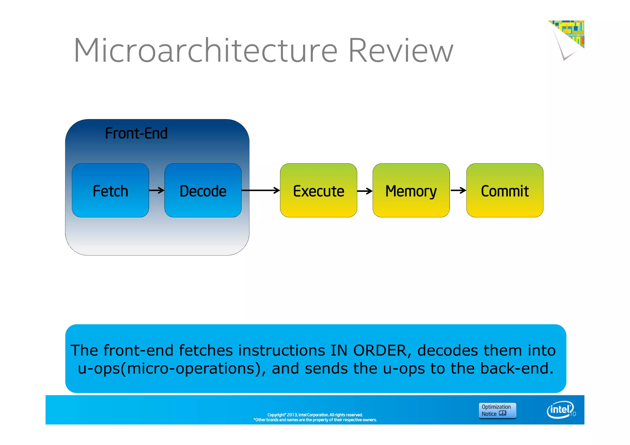 Copyright©Copyright©Copyright©Copyright© 2013,2013,2013,2013, Intel Corporation. All rights reserved.Intel Corporation. All rights reserved.Intel Corporation. All rights reserved.Intel Corporation. All rights reserved.
*Other brands and names are the property of their respective owners.*Other brands and names are the property of their respective owners.*Other brands and names are the property of their respective owners.*Other brands and names are the property of their respective owners.
Intel® Software Conference 2014Microarchitecture Review
10
FetchFetchFetchFetch DecodeDecodeDecodeDecode ExecuteExecuteExecuteExecute MemoryMemoryMemoryMemory CommitCommitCommitCommit
FrontFrontFrontFront----EndEndEndEnd
The front-end fetches instructions IN ORDER, decodes them into
u-ops(micro-operations), and sends the u-ops to the back-end.
 