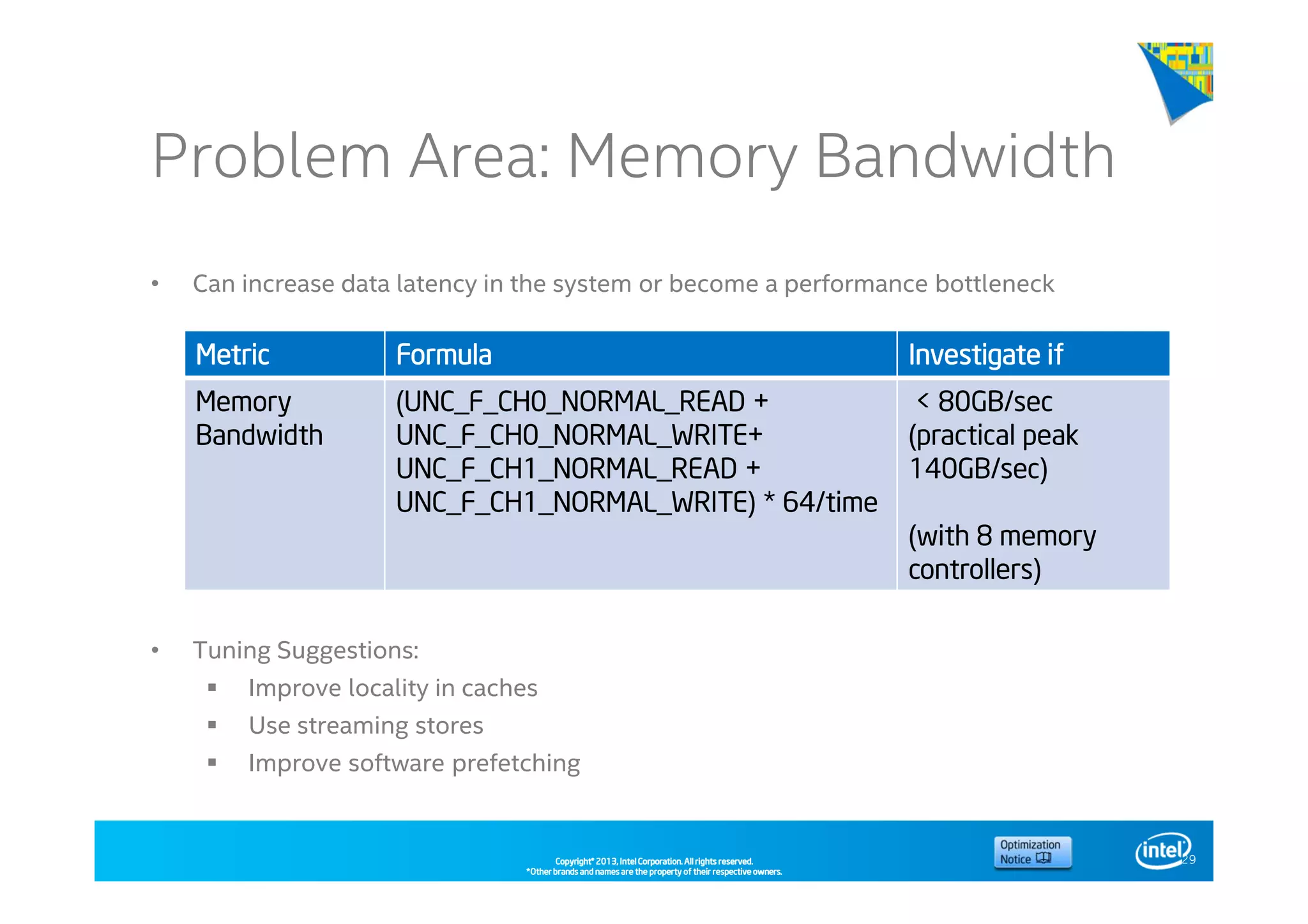 Copyright©Copyright©Copyright©Copyright© 2013,2013,2013,2013, Intel Corporation. All rights reserved.Intel Corporation. All rights reserved.Intel Corporation. All rights reserved.Intel Corporation. All rights reserved.
*Other brands and names are the property of their respective owners.*Other brands and names are the property of their respective owners.*Other brands and names are the property of their respective owners.*Other brands and names are the property of their respective owners.
Problem Area: Memory Bandwidth
• Can increase data latency in the system or become a performance bottleneck
• Tuning Suggestions:
Improve locality in caches
Use streaming stores
Improve software prefetching
29
MetricMetricMetricMetric FormulaFormulaFormulaFormula InvestigateInvestigateInvestigateInvestigate ifififif
Memory
Bandwidth
(UNC_F_CH0_NORMAL_READ +
UNC_F_CH0_NORMAL_WRITE+
UNC_F_CH1_NORMAL_READ +
UNC_F_CH1_NORMAL_WRITE) * 64/time
< 80GB/sec
(practical peak
140GB/sec)
(with 8 memory
controllers)
 