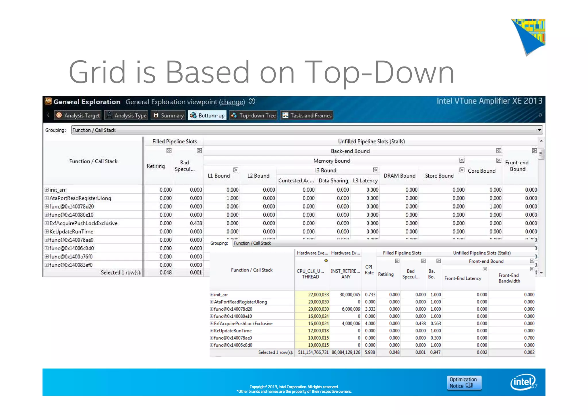 Copyright©Copyright©Copyright©Copyright© 2013,2013,2013,2013, Intel Corporation. All rights reserved.Intel Corporation. All rights reserved.Intel Corporation. All rights reserved.Intel Corporation. All rights reserved.
*Other brands and names are the property of their respective owners.*Other brands and names are the property of their respective owners.*Other brands and names are the property of their respective owners.*Other brands and names are the property of their respective owners.
Grid is Based on Top-Down
57
 