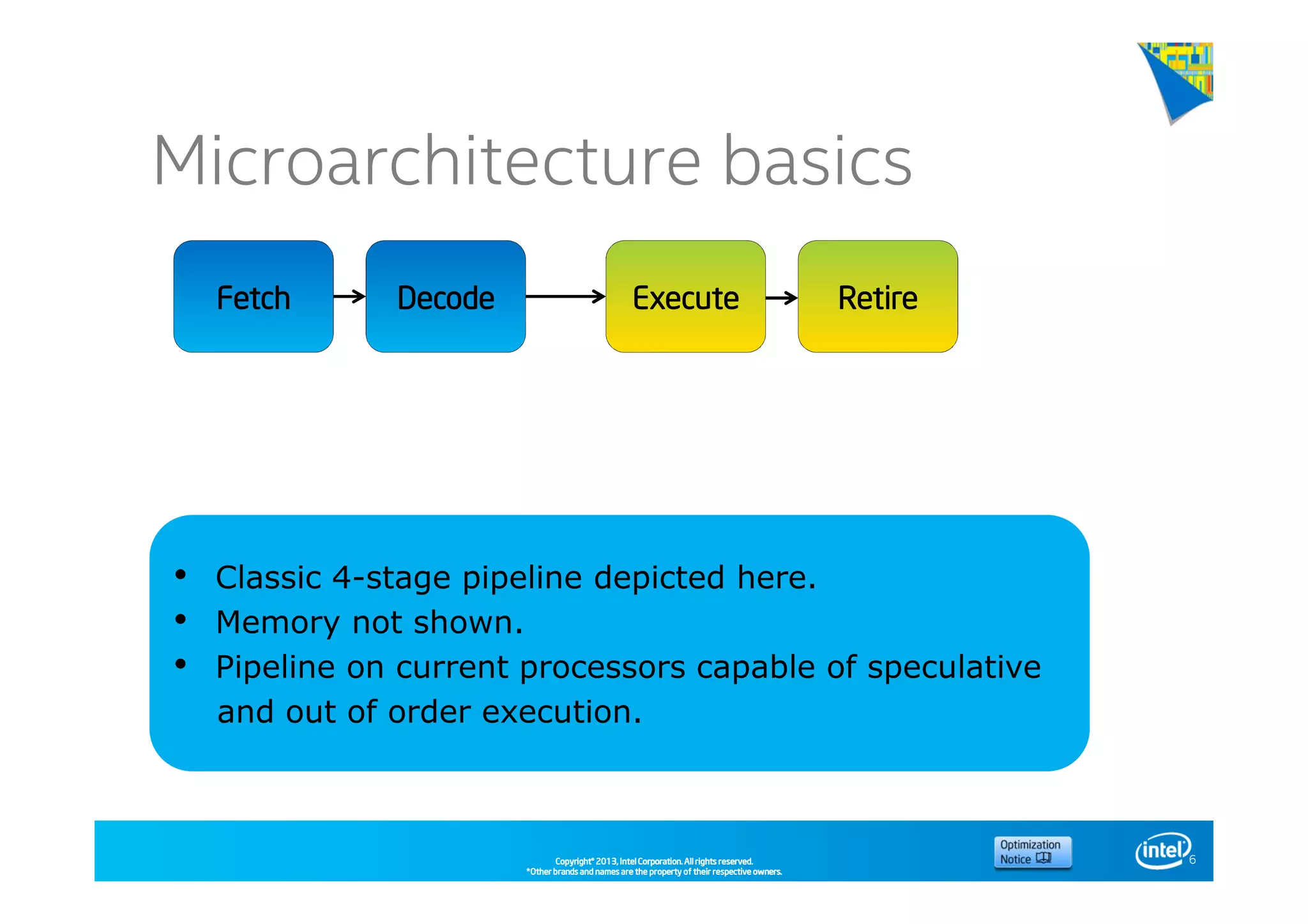 Copyright©Copyright©Copyright©Copyright© 2013,2013,2013,2013, Intel Corporation. All rights reserved.Intel Corporation. All rights reserved.Intel Corporation. All rights reserved.Intel Corporation. All rights reserved.
*Other brands and names are the property of their respective owners.*Other brands and names are the property of their respective owners.*Other brands and names are the property of their respective owners.*Other brands and names are the property of their respective owners.
Microarchitecture basics
6
FetchFetchFetchFetch DecodeDecodeDecodeDecode ExecuteExecuteExecuteExecute RetireRetireRetireRetire
• Classic 4-stage pipeline depicted here.
• Memory not shown.
• Pipeline on current processors capable of speculative
and out of order execution.
 