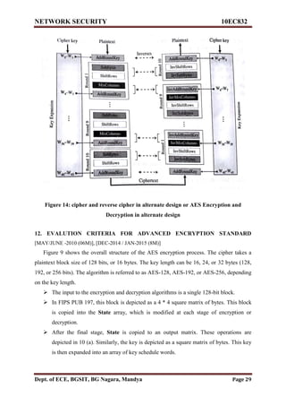 Vtu network security(10 ec832) unit 2 notes.. | PDF