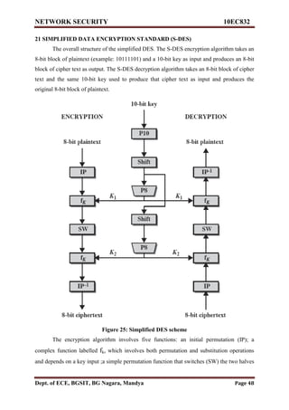 Vtu network security(10 ec832) unit 2 notes.. | PDF