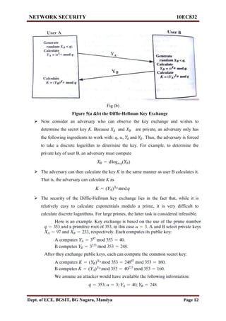 Vtu network security(10 ec832) unit 3 notes. | PDF