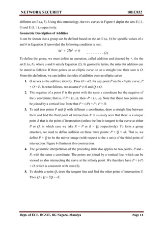 Vtu network security(10 ec832) unit 3 notes. | PDF