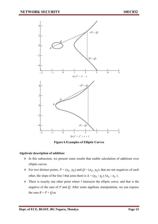 Vtu network security(10 ec832) unit 3 notes. | PDF