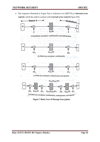 Vtu network security(10 ec832) unit 3 notes. | PDF