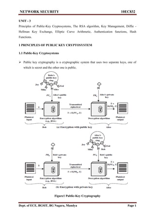 Vtu network security(10 ec832) unit 3 notes. | PDF