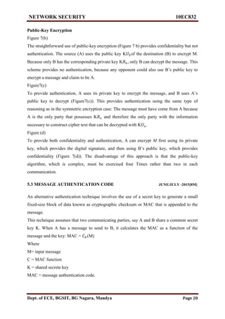 Vtu network security(10 ec832) unit 3 notes. | PDF
