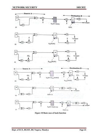 Vtu network security(10 ec832) unit 3 notes. | PDF