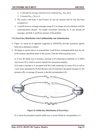 Vtu network security(10 ec832) unit 3 notes. | PDF