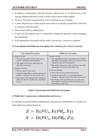 Vtu network security(10 ec832) unit 3 notes. | PDF