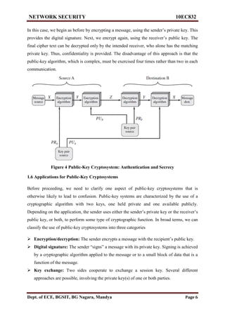Vtu network security(10 ec832) unit 3 notes. | PDF