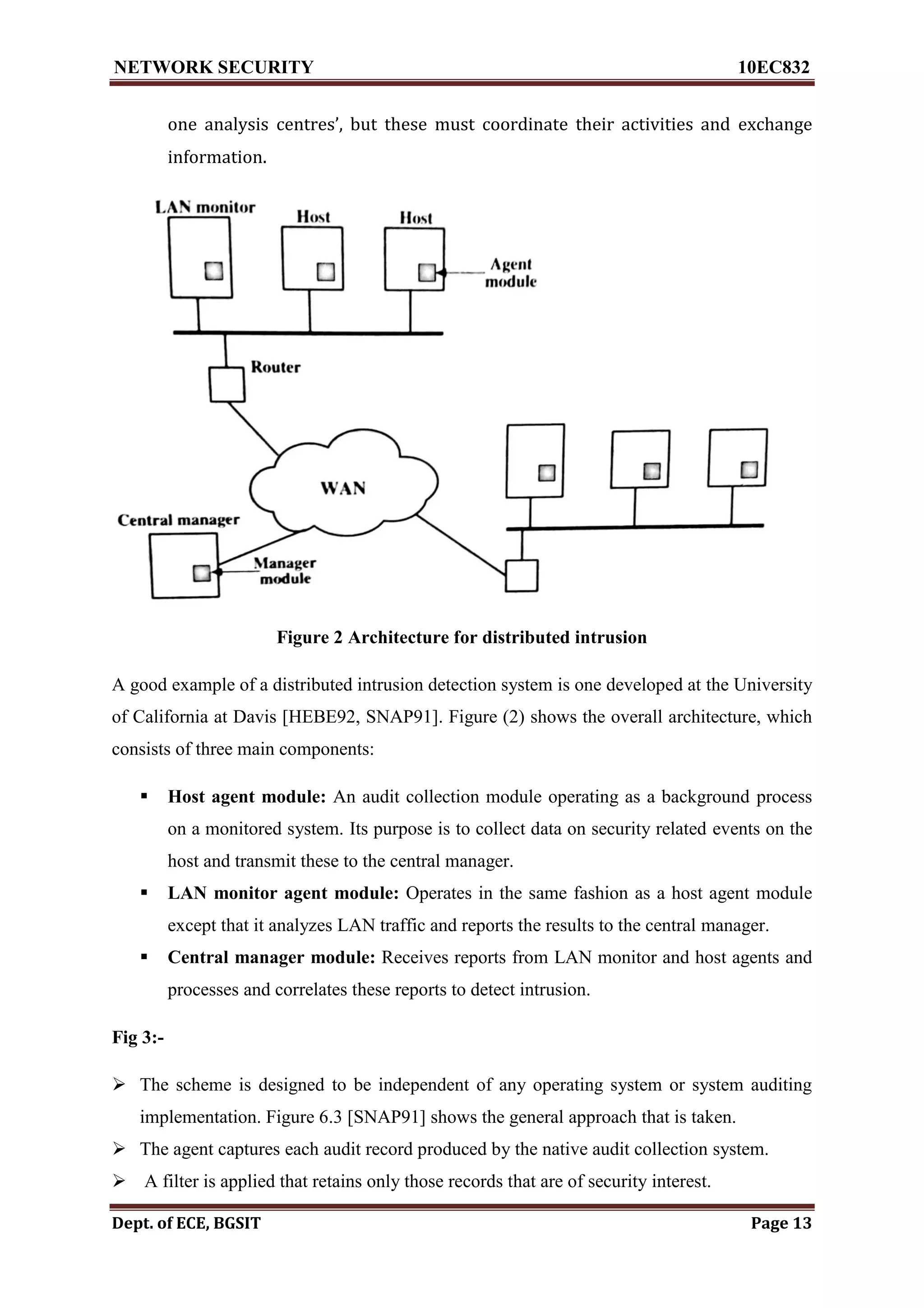 NETWORK SECURITY 10EC832
Dept. of ECE, BGSIT Page 13
one analysis centres’, but these must coordinate their activities and exchange
information.
Figure 2 Architecture for distributed intrusion
A good example of a distributed intrusion detection system is one developed at the University
of California at Davis [HEBE92, SNAP91]. Figure (2) shows the overall architecture, which
consists of three main components:
 Host agent module: An audit collection module operating as a background process
on a monitored system. Its purpose is to collect data on security related events on the
host and transmit these to the central manager.
 LAN monitor agent module: Operates in the same fashion as a host agent module
except that it analyzes LAN traffic and reports the results to the central manager.
 Central manager module: Receives reports from LAN monitor and host agents and
processes and correlates these reports to detect intrusion.
Fig 3:-
 The scheme is designed to be independent of any operating system or system auditing
implementation. Figure 6.3 [SNAP91] shows the general approach that is taken.
 The agent captures each audit record produced by the native audit collection system.
 A filter is applied that retains only those records that are of security interest.
 